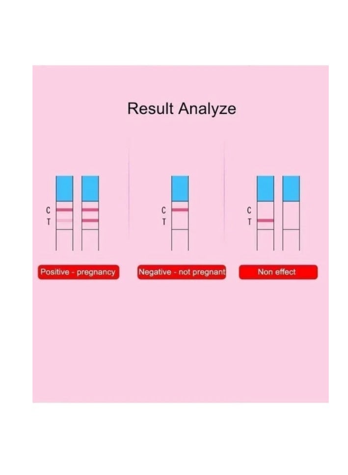 10pcs Ovulation Predictor Kit, Ovulation Test Strip, for Ovulation Test Ovulation Predict Fertility Monitor Pregnancy Test，Easy to Operate Individual Package - Image 5